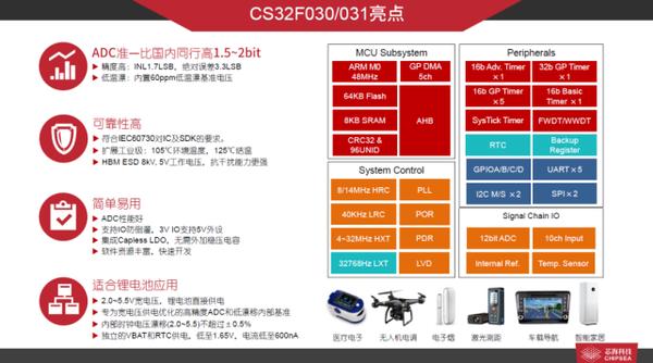 购车流程 第349页