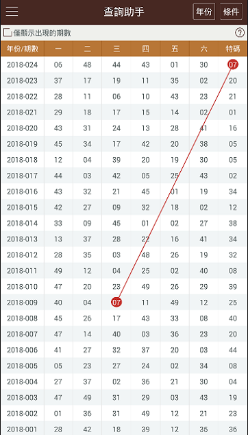 详解新澳门彩号码综合走势及现状评估_TDA84.669光辉版