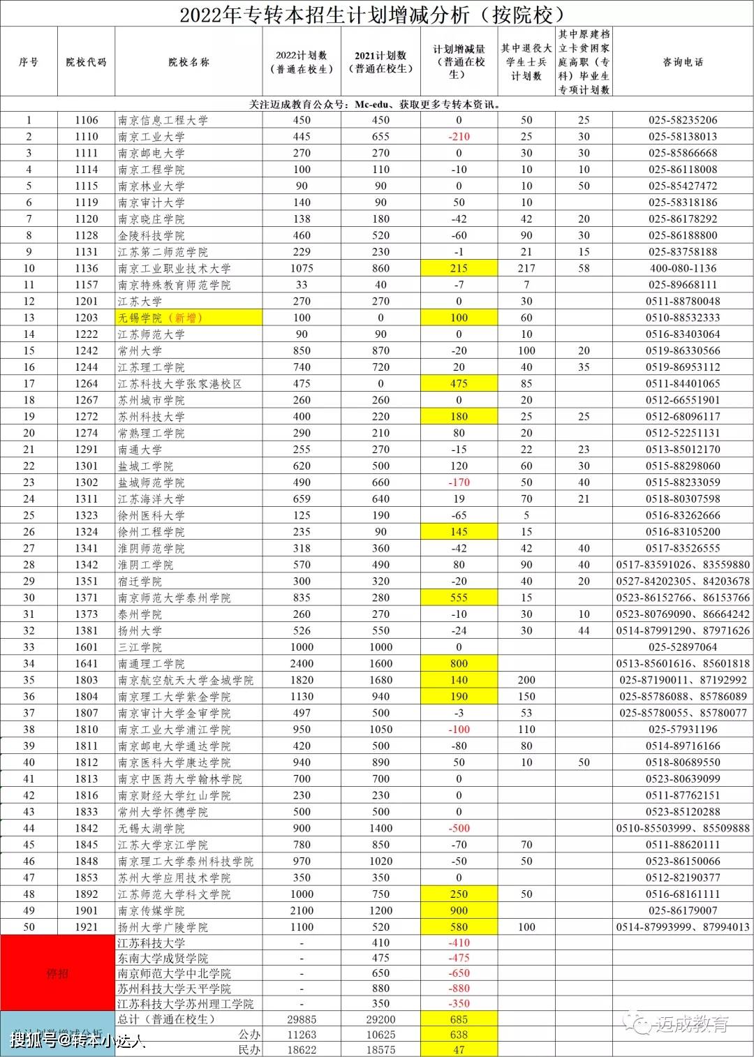 澳门六彩票最新开奖数据分析计划_WLH19.960限定版