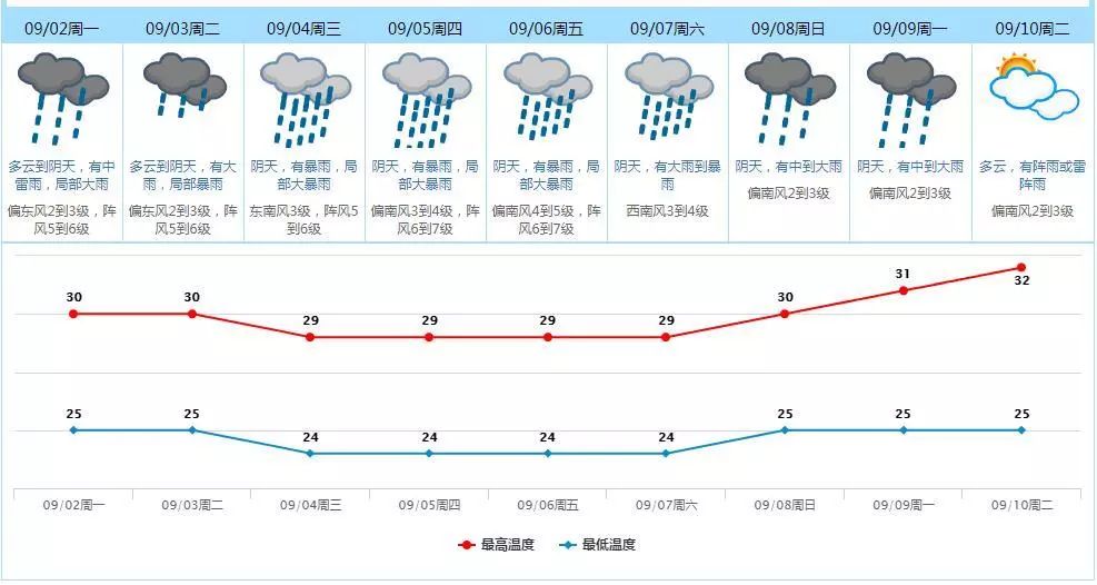 购车流程 第347页