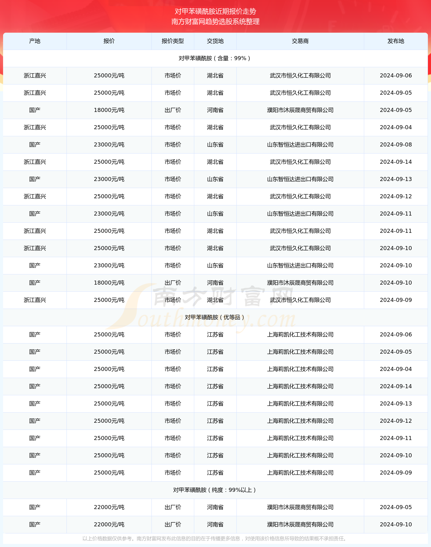 全球新冠疫情最新进展报告，截至2024年11月14日的最新近况