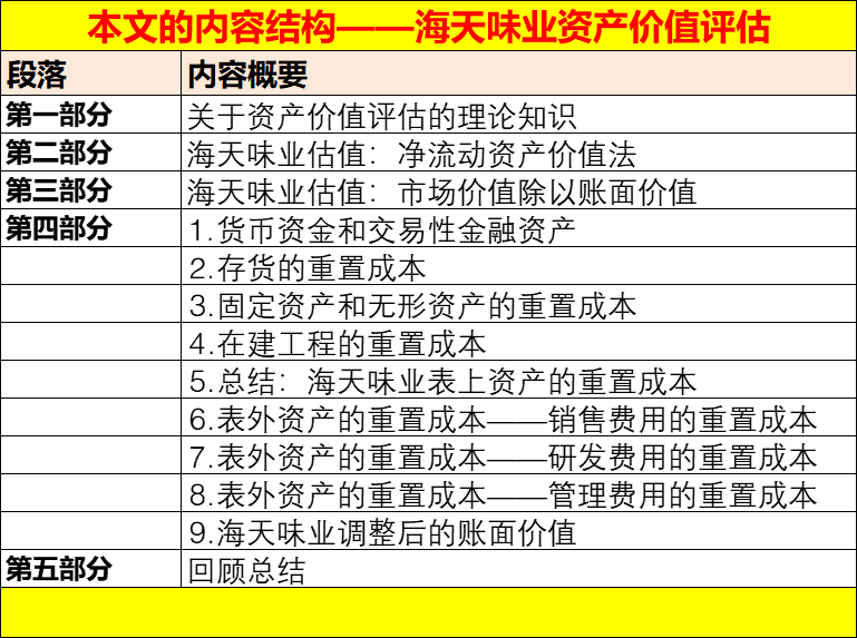 今晚澳门第六期开奖，资产评估_BEO22.229高效版