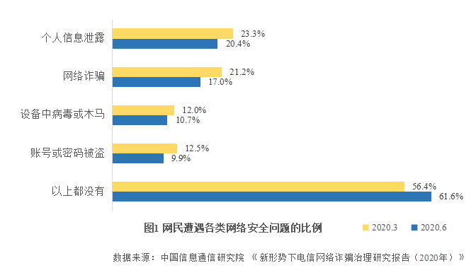 MMH56.310未来版：100%精准、最小特权原则