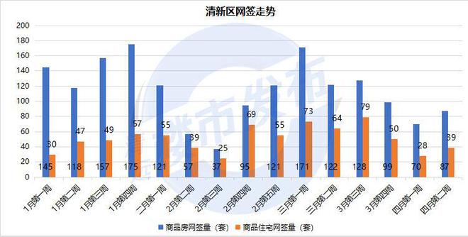 清远市最新房价动态揭秘，11月14日毛坯房走势与楼市动态分析