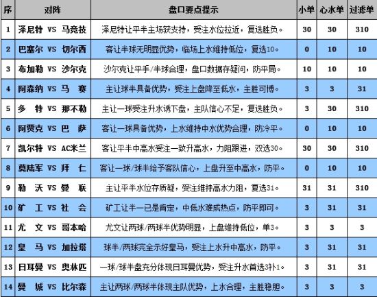 澳门彩三期必定中奖一期，详尽数据分析_HWU82.831DIY工具版