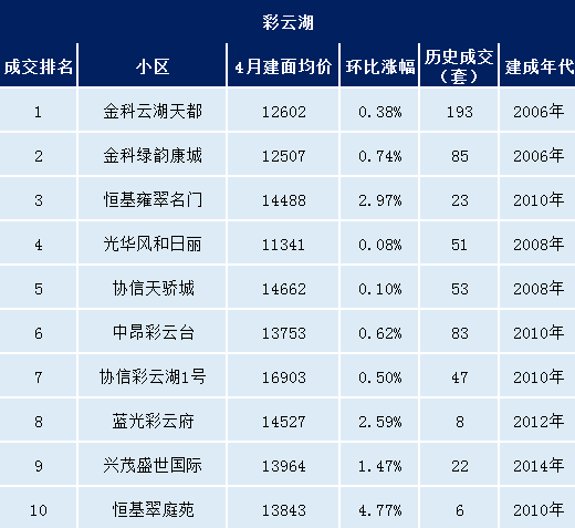 历史上的11月14日，同安二手房最新报价背后的励志故事与变化力量