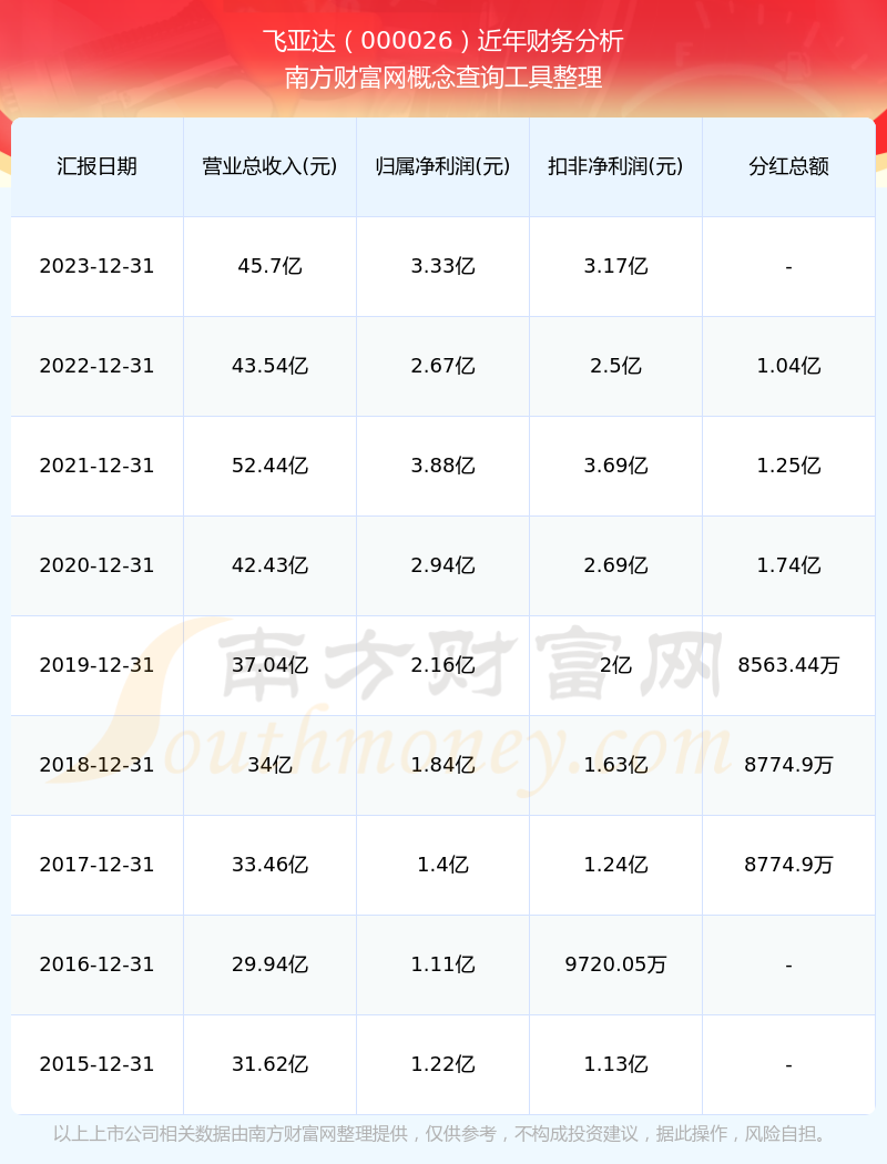 飞亚达股票最新动态评测报告及深度剖析（2024年11月14日）