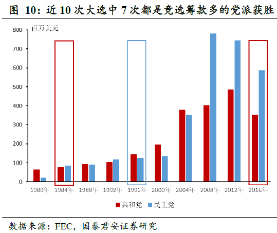 美国选举动态深度解析，历史上的11月14日选情实时与未来趋势展望