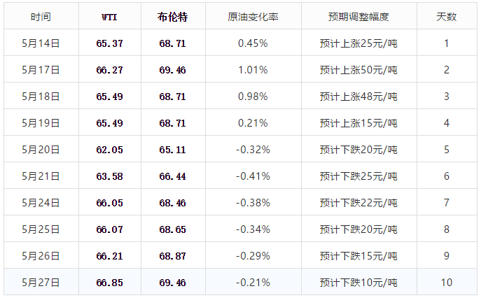 2024年国际油价最新资讯与多维度波动视角分析