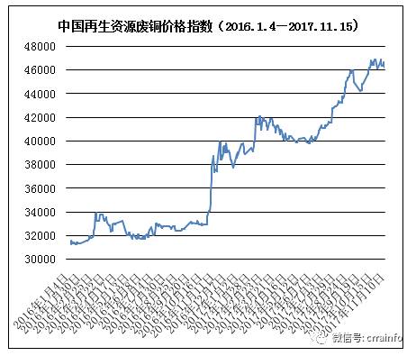 往年11月15日中国资源最新网动态概览及趋势分析