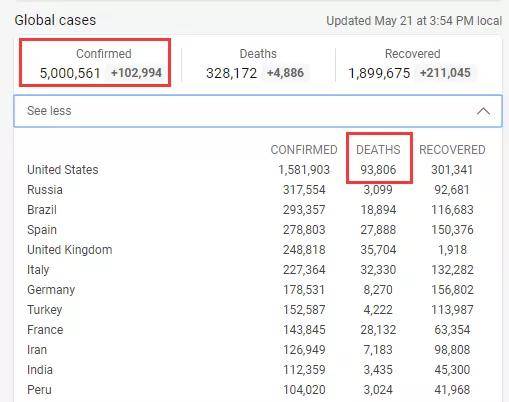 揭秘数据之旅，俄罗斯与印度最新确诊人数获取与分析之道（截至11月15日）