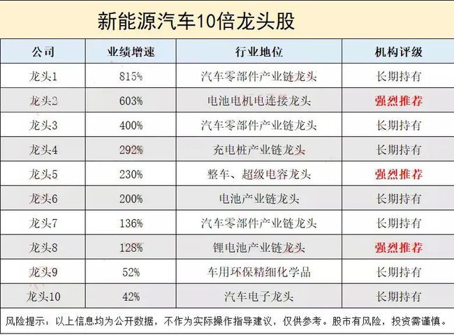 新澳资彩长期免费资料,统计数据详解说明_IJT77.943确认版