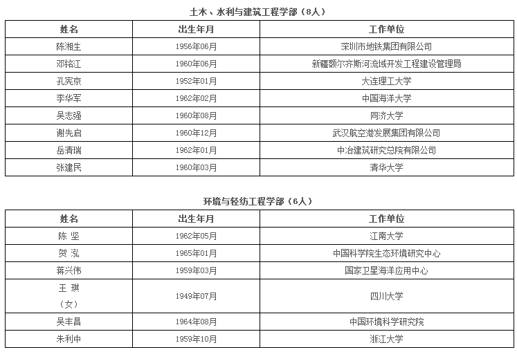 一肖一码一必中一肖,安全科学与工程_IFH77.793世界版