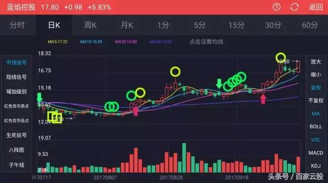 2024新澳开奖号码,推动策略优化_BFS77.365交互版