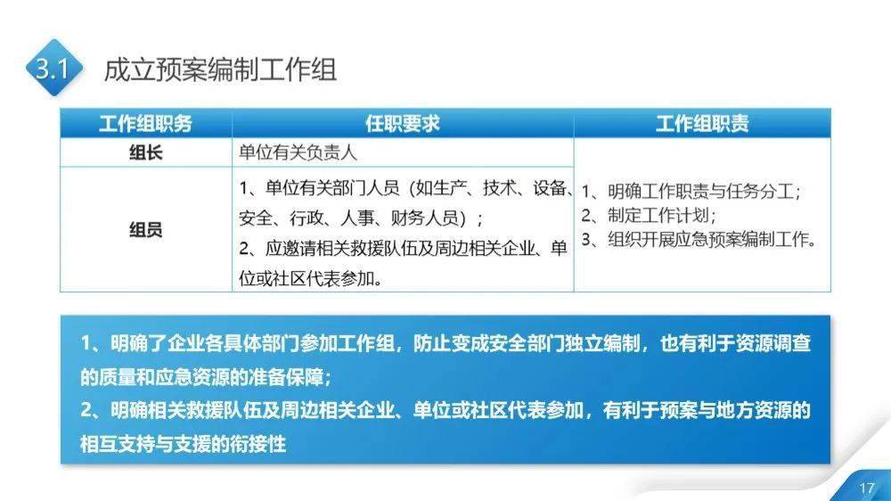 新澳姿料正版免费资料,执行验证计划_WDI77.103极致版