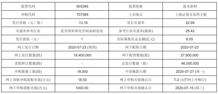 揭秘四通新材最新动态，昔日锋芒毕露，十一月十六日背后的故事更新不断