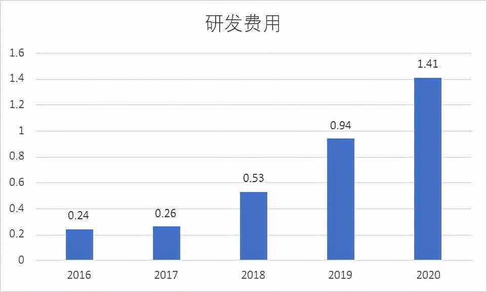 产品中心 第321页