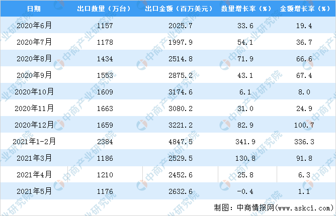 新澳门六开资料大全,统计数据详解说明_DPL77.944为你版