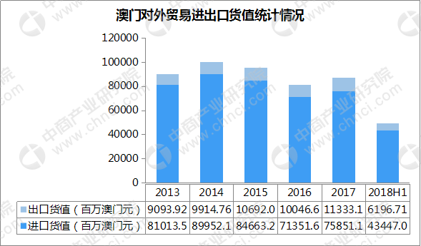 2024新澳门六长期免费公开,统计数据详解说明_BRL77.805进口版