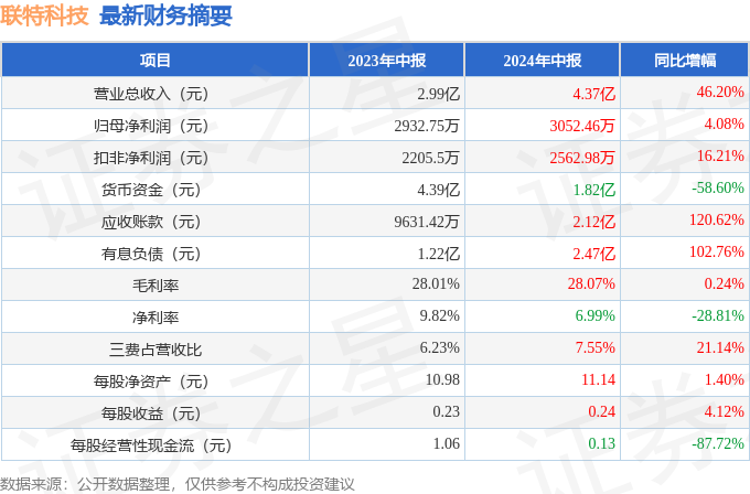 购车流程 第315页