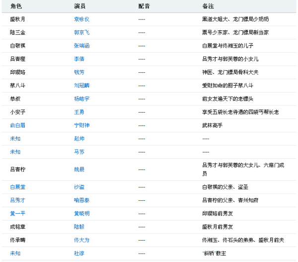 管家婆精准资料大全免费龙门客栈,专业数据解释设想_ZOX77.925互动版