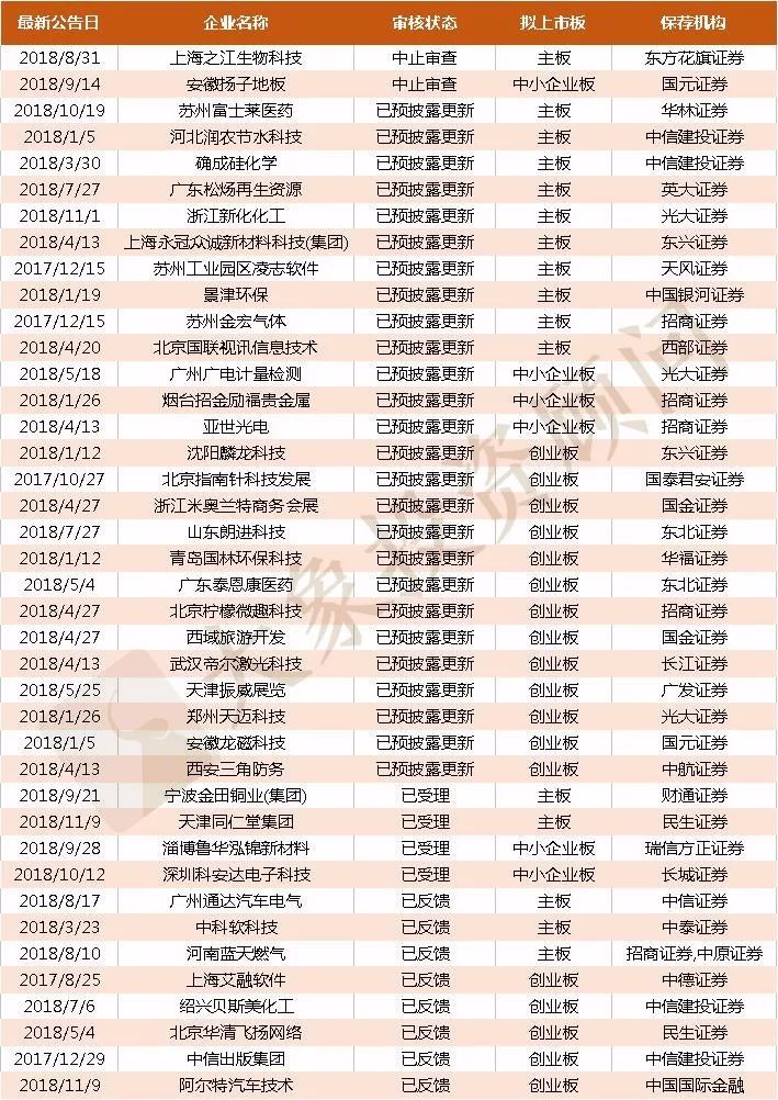 十一月十六日最新企业上市排队情况深度解析