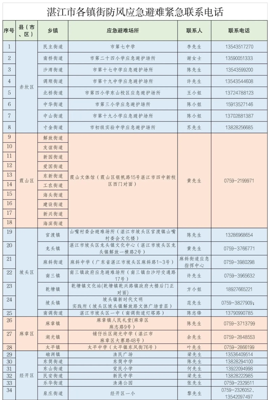 新澳门开奖现场+开奖结果,深入研究执行计划_LPH77.572锐意版