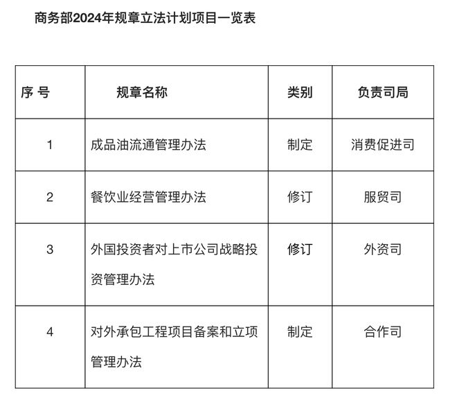 2024新澳正版资料,创新计划制定_FGY77.519商务版