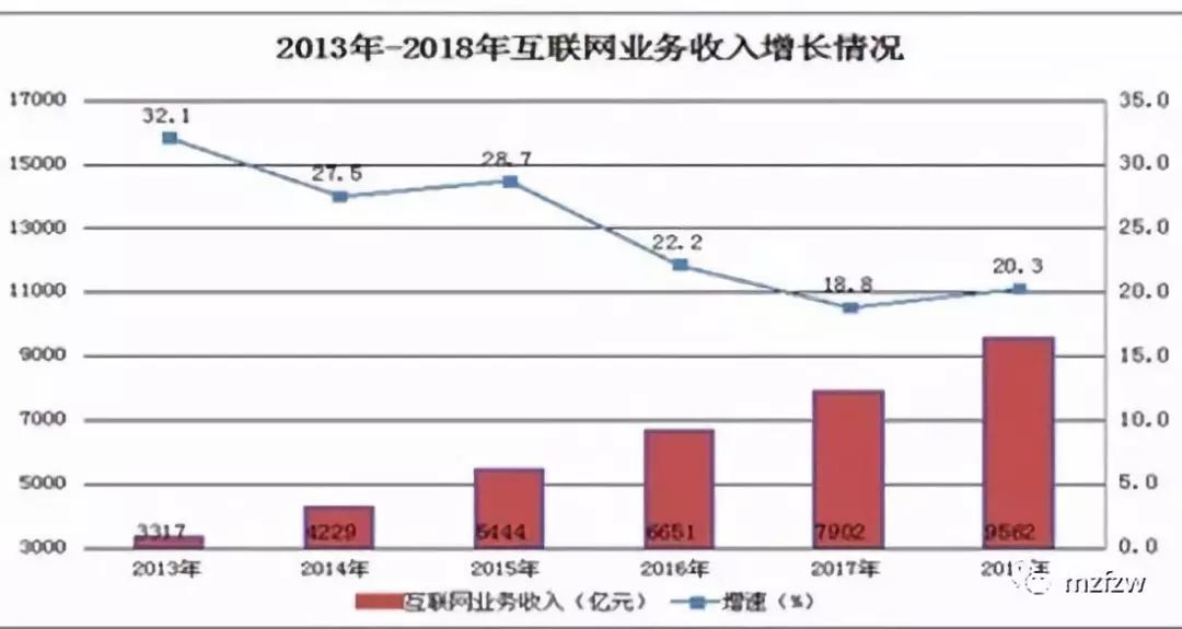 客户案例 第310页