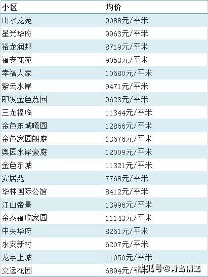 11月平度二手房出售信息最新概览