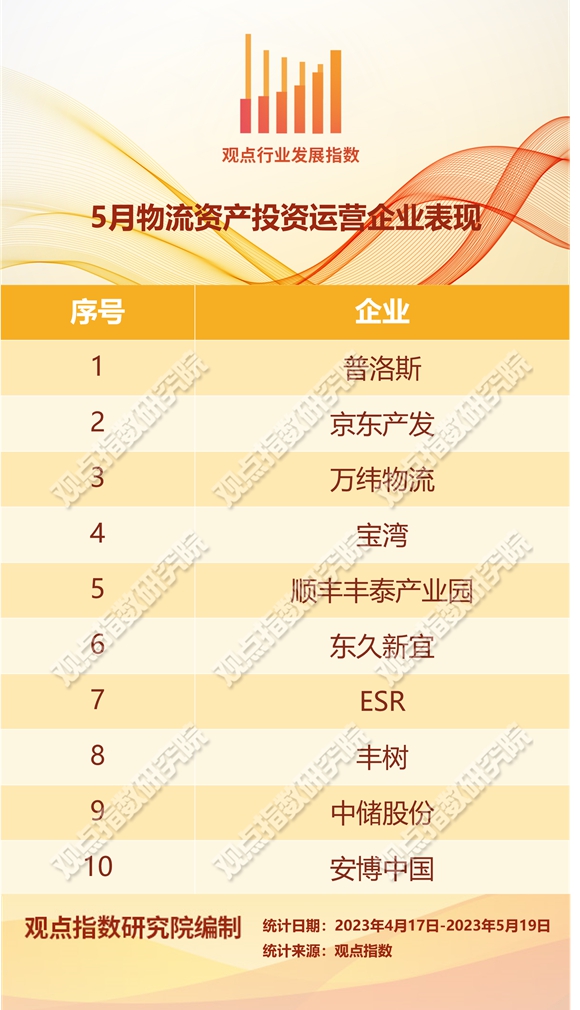 蛋壳最新观察报告，蛋壳进展、未来展望（截至2024年11月）