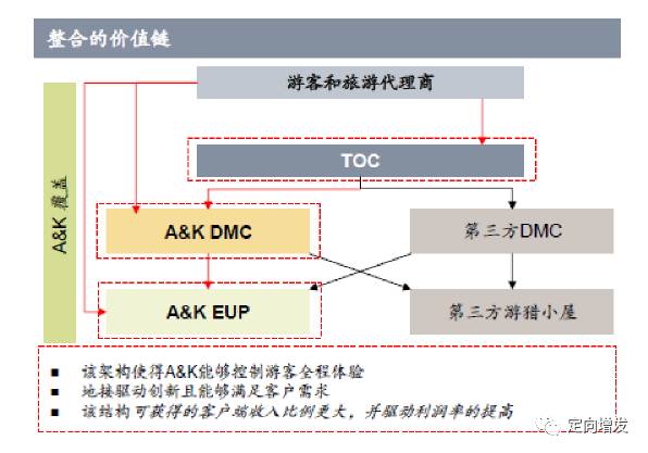 澳门36249丶C0m,快速方案整合实施_OCD8.79.22绝版