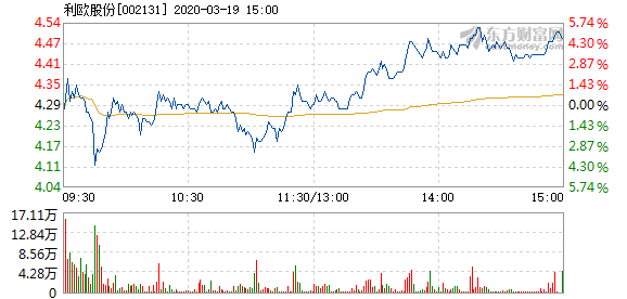 利欧股份股票最新消息概览（11月版全面解读）