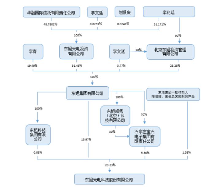 东旭光电最新消息,安全设计方案评估_EEM6.58.33复刻版