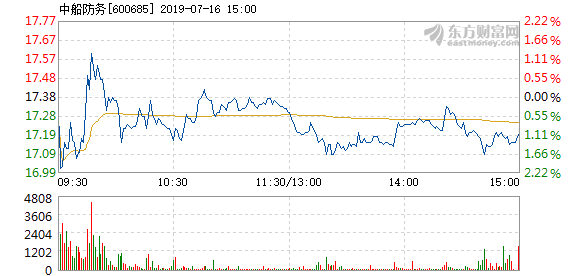 中船防务股票背后的故事，股票与友情的交响——历史上的11月16日最新消息