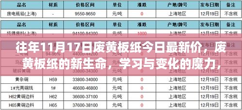 废黄板纸的新生命，学习与变化的魔力赋予信心之翼，最新价格动态解读