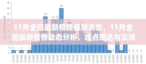 11月全国最新疫情动态分析与观点阐述，最新消息与立场表达