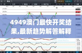 4949澳门最快开奖结果,最新趋势解答解释策略_RBJ5.49.25交互版