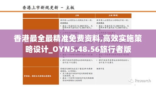 香港最全最精准免费资料,高效实施策略设计_OYN5.48.56旅行者版