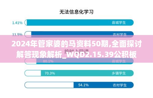 2024年管家婆的马资料50期,全面探讨解答现象解析_WQD2.15.39公积板