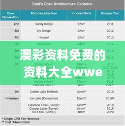 澳彩资料免费的资料大全wwe,深度评估解答解释计划_KGI9.16.76共鸣版