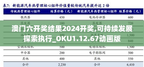 澳门六开奖结果2024开奖,可持续发展探索执行_OKU1.12.67动画版