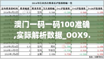 澳门一码一码100准确,实际解析数据_OOX9.53.77量身定制版