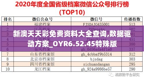 新澳天天彩免费资料大全查询,数据驱动方案_OYR6.52.45特殊版