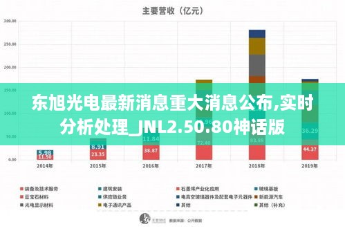 东旭光电最新消息重大消息公布,实时分析处理_JNL2.50.80神话版