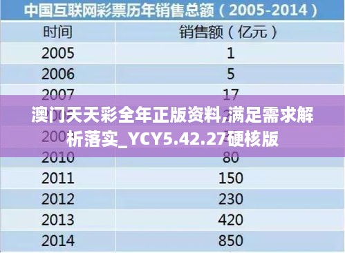 澳门天天彩全年正版资料,满足需求解析落实_YCY5.42.27硬核版