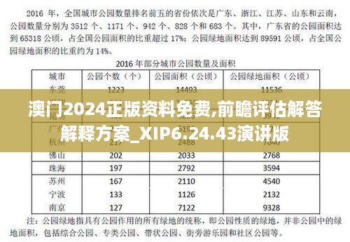 澳门2024正版资料免费,前瞻评估解答解释方案_XIP6.24.43演讲版