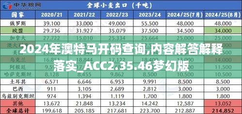 2024年澳特马开码查询,内容解答解释落实_ACC2.35.46梦幻版