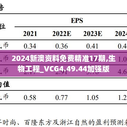 2024新澳资料免费精准17期,生物工程_VCG4.49.44加强版