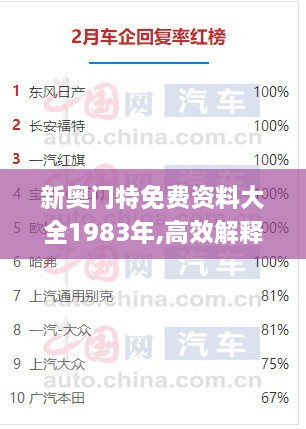 新奥门特免费资料大全1983年,高效解释解答现象_PZN6.10.81原汁原味版